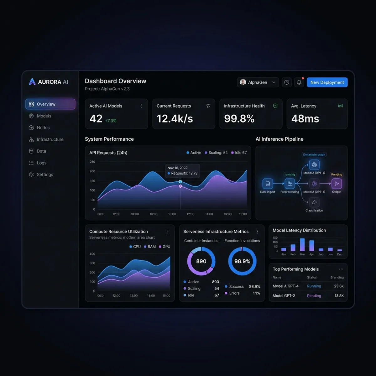 SynthHires: High-Performance Serverless SaaS Architecture
